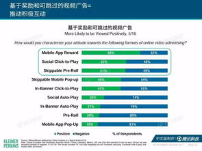 解讀2017年互聯網女皇報告 互聯網銷售新趨勢
