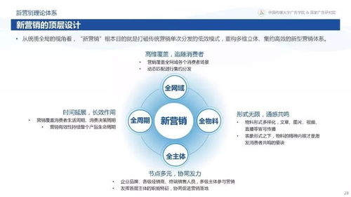 從“變化”到“心法” 360揭秘互聯網下半場新營銷之道
